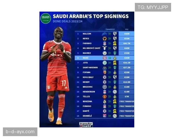 利雅得胜利最新引援动态与转会进展