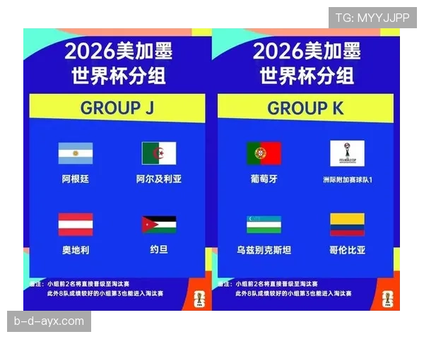 2026世界杯最新资格排序详解
