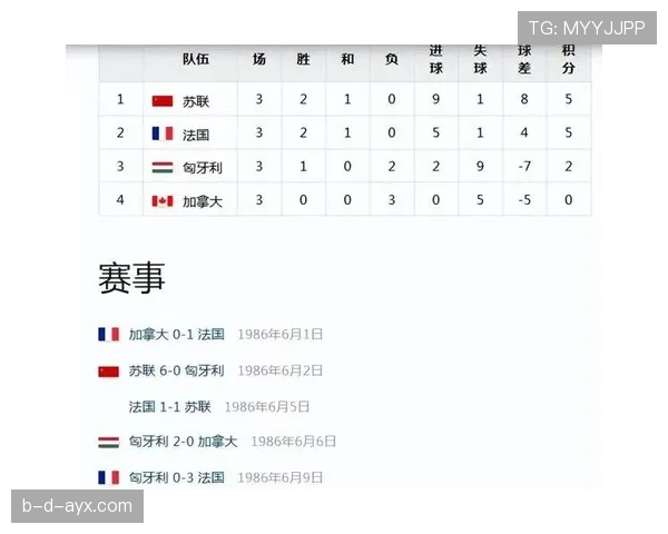 加拿大队2026世界杯前景分析：主场作战能否突破小组赛